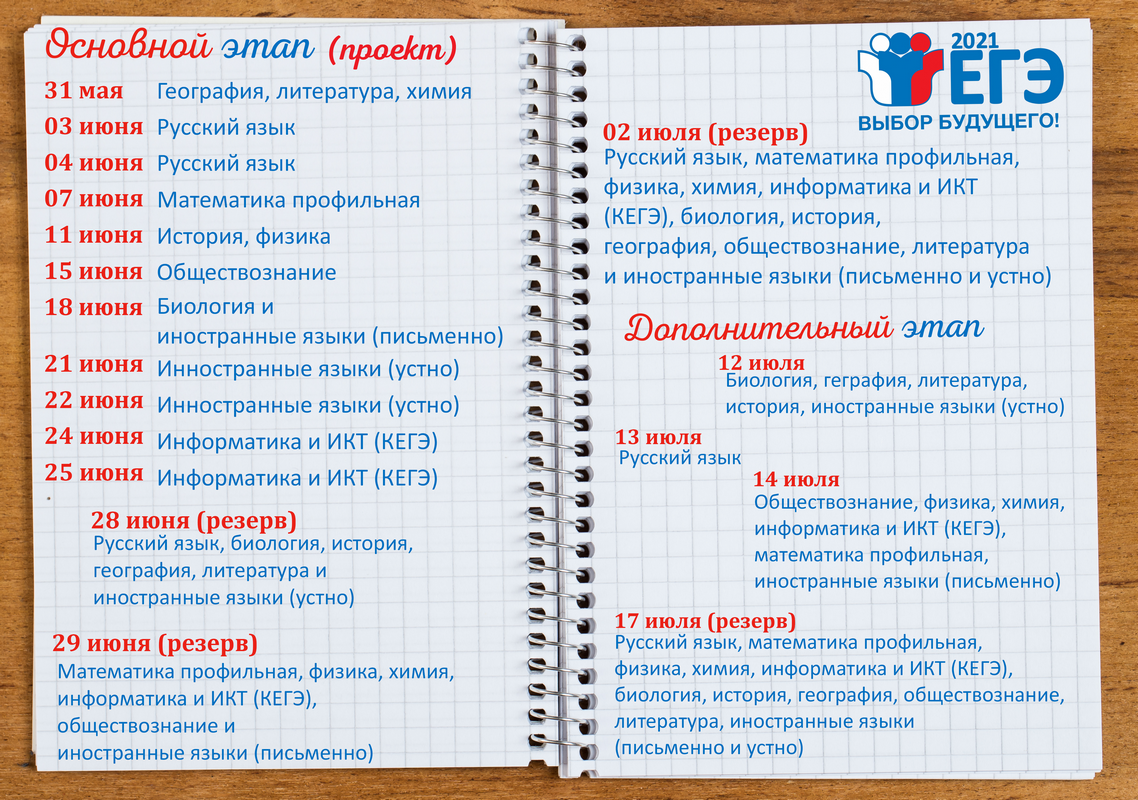 Сроки сдачи проекта